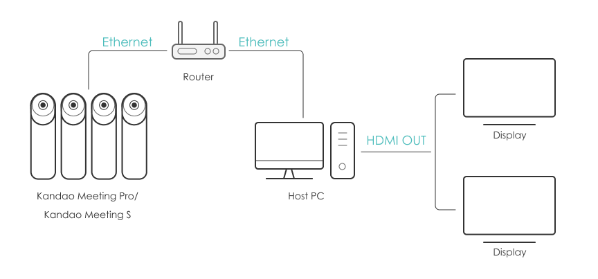 Kandao Omni-Solution of Multi-system Collaboration – EU Kandaovr